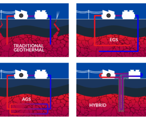EGS, AGS, and Supercritical Geothermal Systems: What’s the Difference?