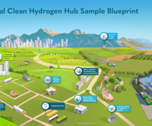 U.S. Unveils Seven Regional Hydrogen Hubs, Awards $7B to Kickstart National Hydrogen Network