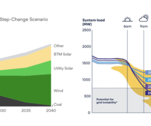 What Texas Can Learn from Australia—How VPPs Are Saving Renewable Energy