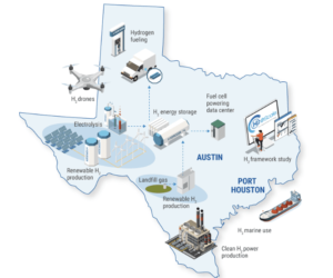 Hydrogen Research Project Opens at University of Texas