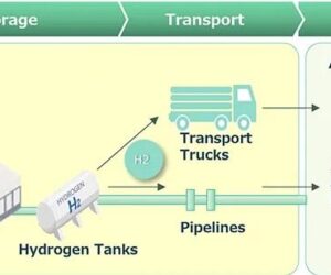 Japanese Firms Collaborate on Green Hydrogen Project in Hokkaido’s Chitose Area