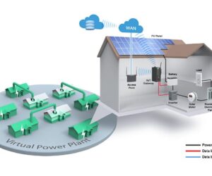 Leveraging VPPs to Prepare Utilities for Extreme Weather