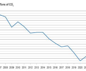 Decarbonization Whiplash Prompts a Power Sector Recalibration 