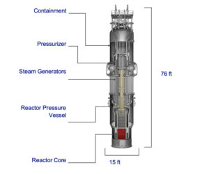 NuScale’s 77-MWe SMR Clears NRC Review, Sets Stage for First Firm Order