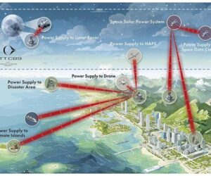 Laser Wireless Power Transmission Breakthrough Could Transform Remote Energy Delivery