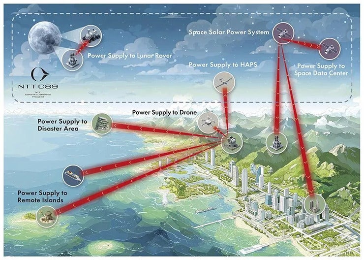 Laser Wireless Power Transmission Breakthrough Could Transform Remote Energy Delivery