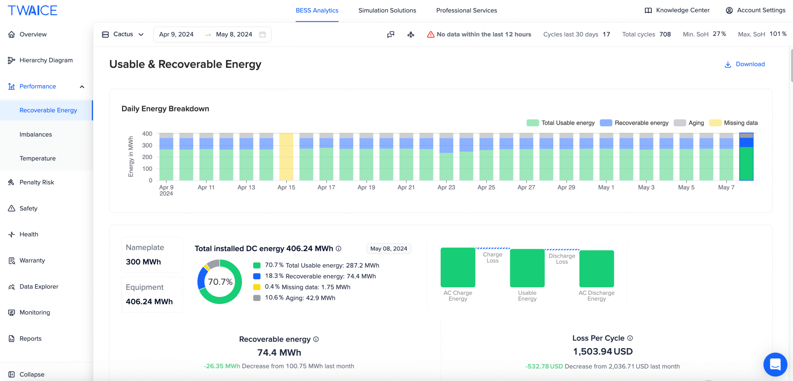 Analytics Can Help Energy Storage Operators Find More Revenue