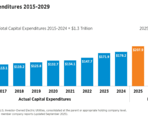 Investor-Owned Utilities to Spend $1.1T in Grid Boost as Power Demand Spirals