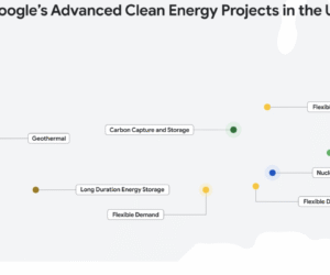 Google Commits to First U.S. Gas-Fired Power Plant with Integrated CCS for Data Centers